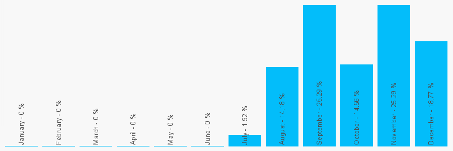 Number popularity chart 1224980076