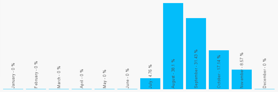 Number popularity chart 8704940447