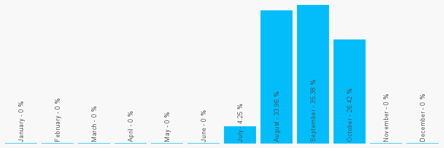 Number popularity chart 1514530706