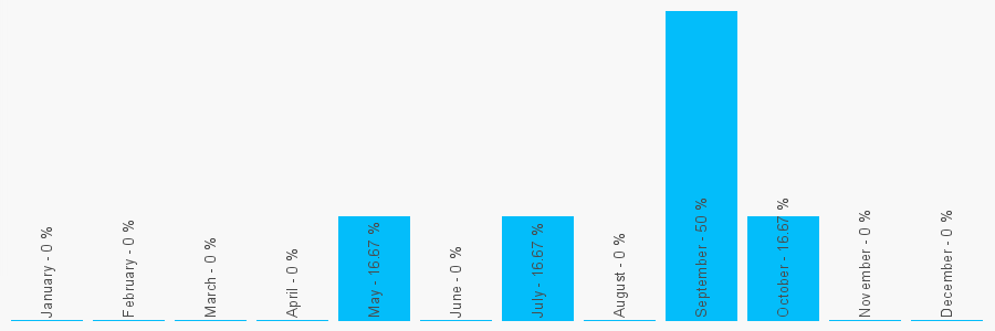 Number popularity chart 1162433622