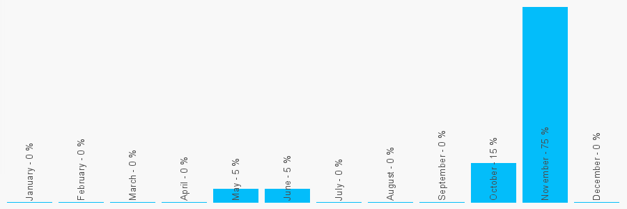 Number popularity chart 1379651673