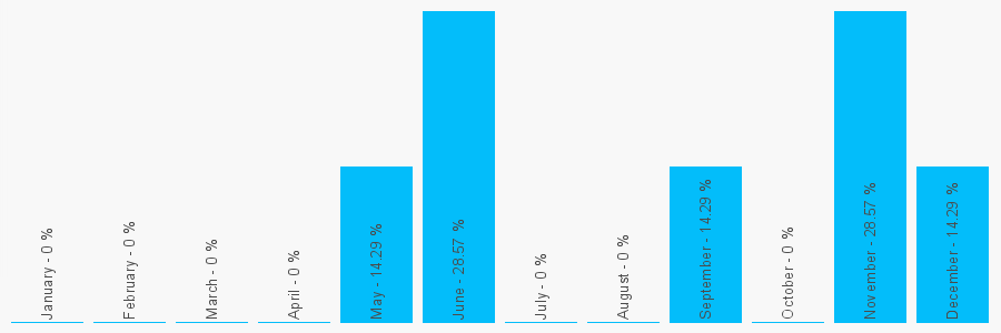 Number popularity chart 1162329387