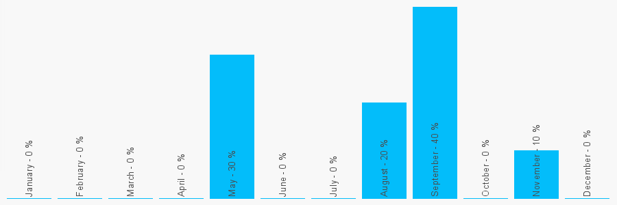 Number popularity chart 1617653442