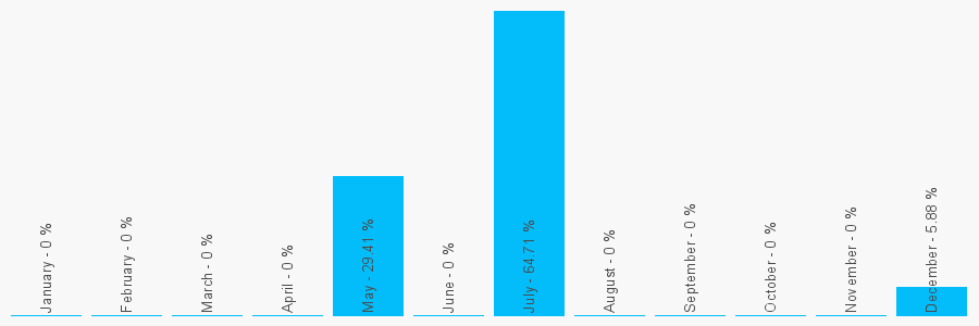 Number popularity chart 1612351615