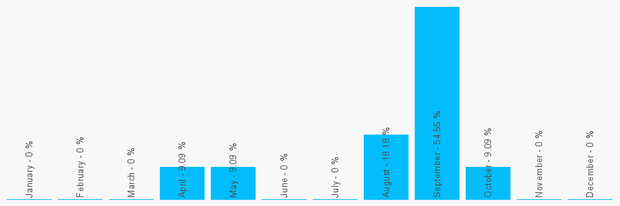 Number popularity chart 1618165202