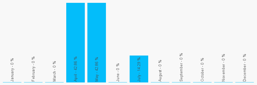 Number popularity chart 1618518536