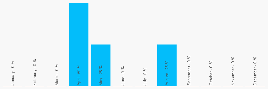 Number popularity chart 1803824215