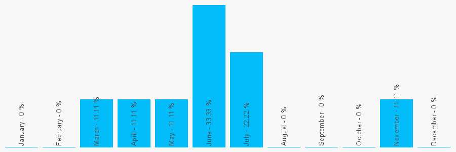 Number popularity chart 2080827836