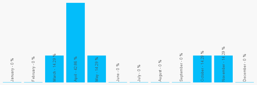 Number popularity chart 1903790904