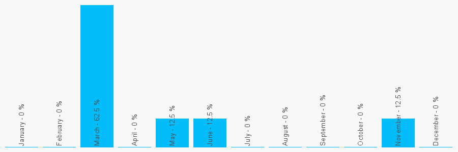 Number popularity chart 1726877105