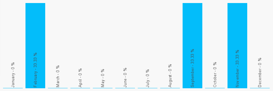 Number popularity chart 1704591772