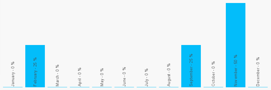 Number popularity chart 1785603969