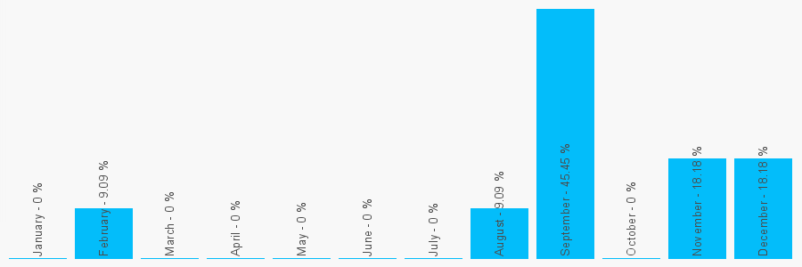 Number popularity chart 1792863318