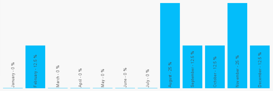 Number popularity chart 1513531331