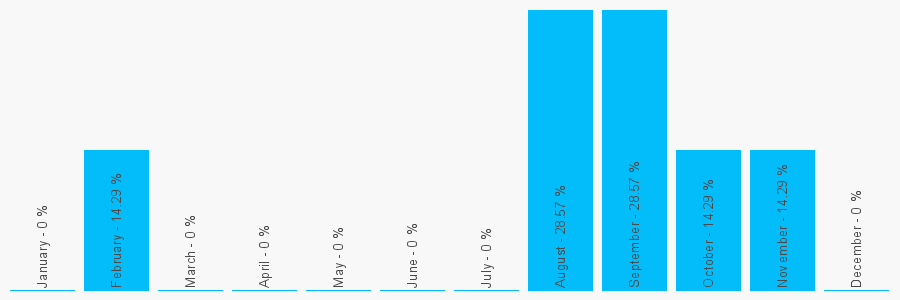 Number popularity chart 1702202080