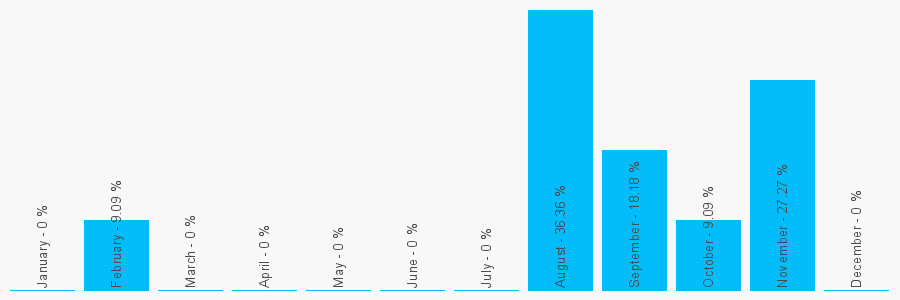 Number popularity chart 1483424795