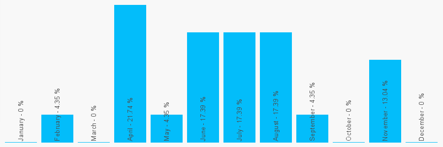 Number popularity chart 1934876536