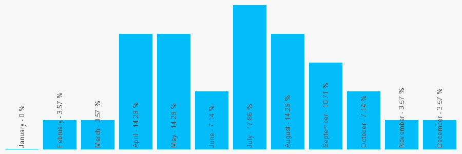 Number popularity chart 2035174180