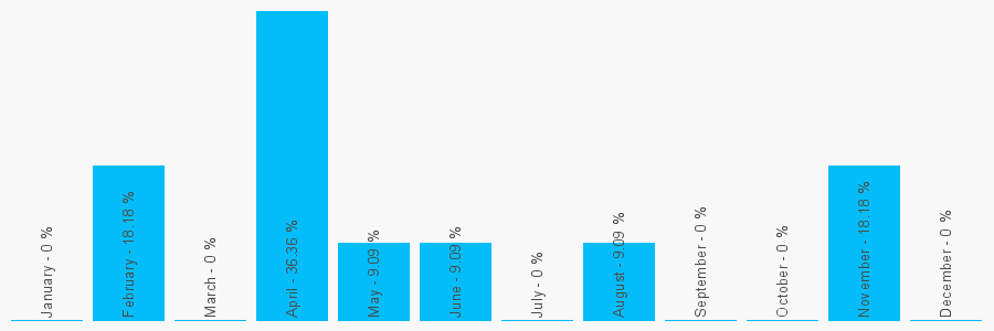 Number popularity chart 2086814343