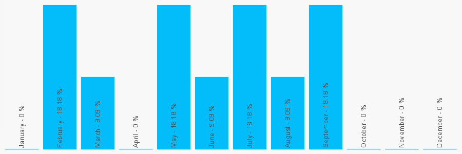 Number popularity chart 1273663304