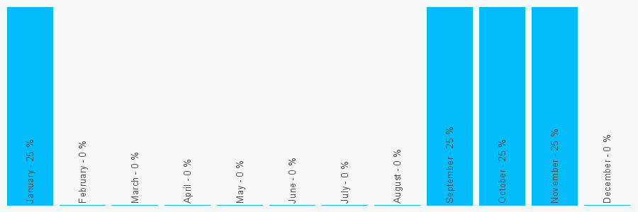 Number popularity chart 1873810217