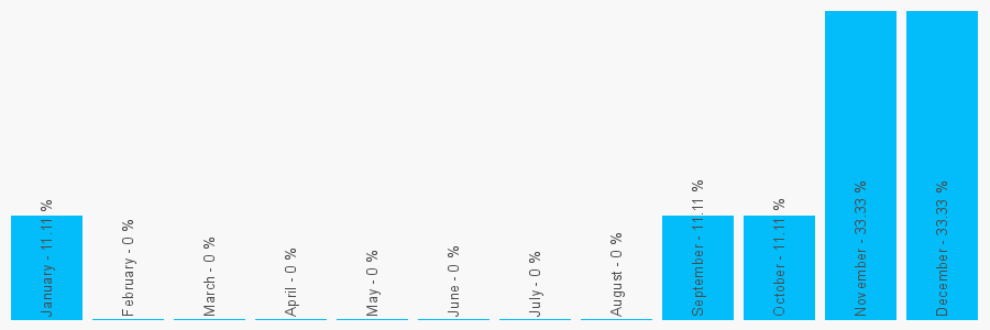 Number popularity chart 1794512119