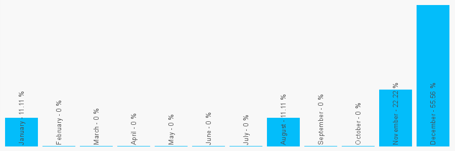 Number popularity chart 2088896006