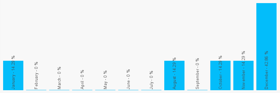 Number popularity chart 1514286421