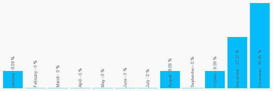 Number popularity chart 1892783688