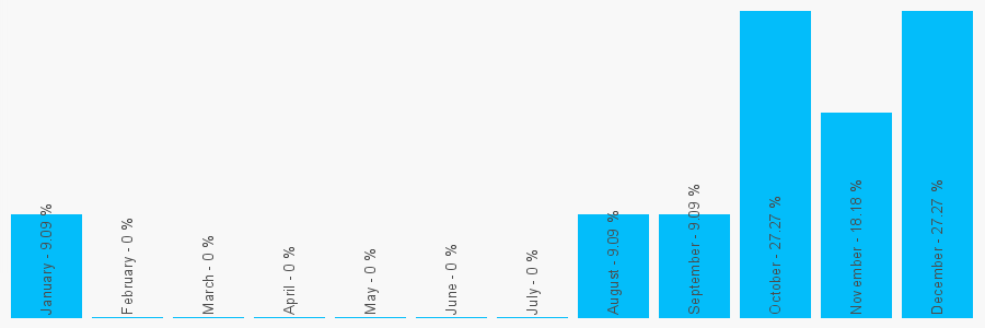 Number popularity chart 1516371860