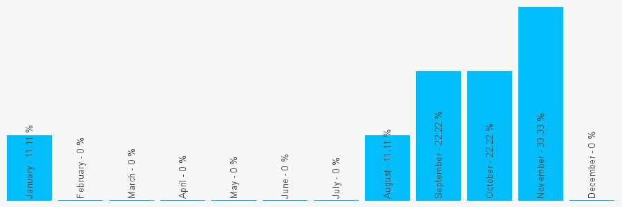 Number popularity chart 1444471352