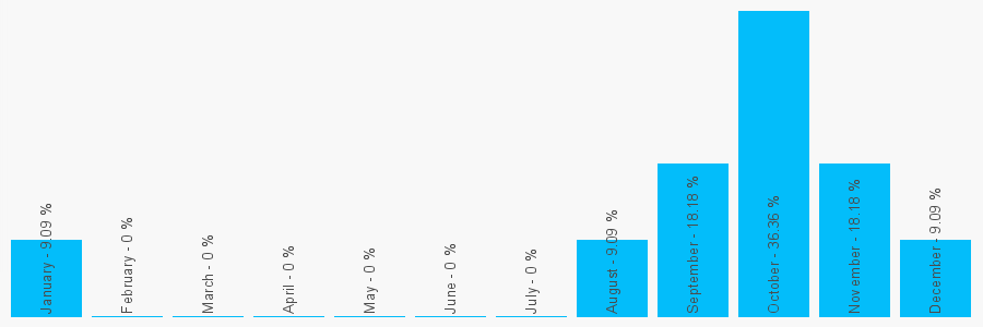 Number popularity chart 1782717326