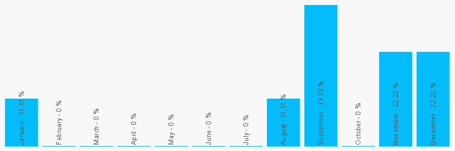 Number popularity chart 1554750153