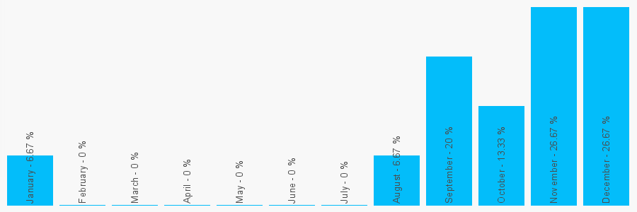 Number popularity chart 7836365375