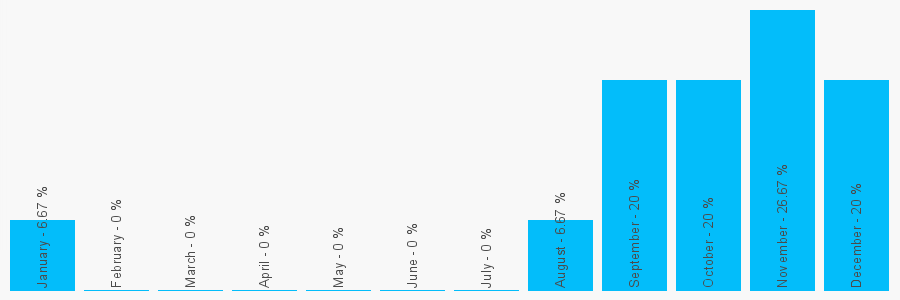 Number popularity chart 1920484040