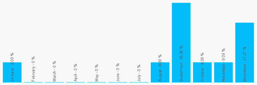 Number popularity chart 1709583547