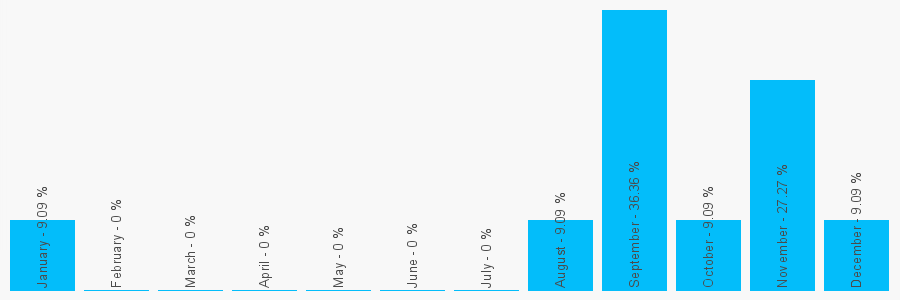 Number popularity chart 1924501601