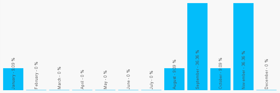 Number popularity chart 1689600588