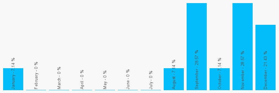 Number popularity chart 188434201