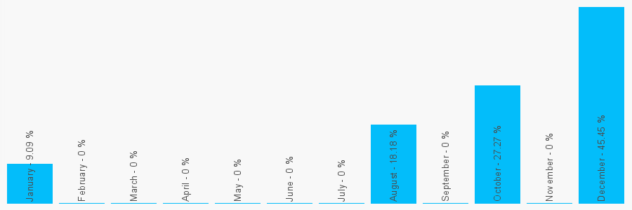 Number popularity chart 1371821131