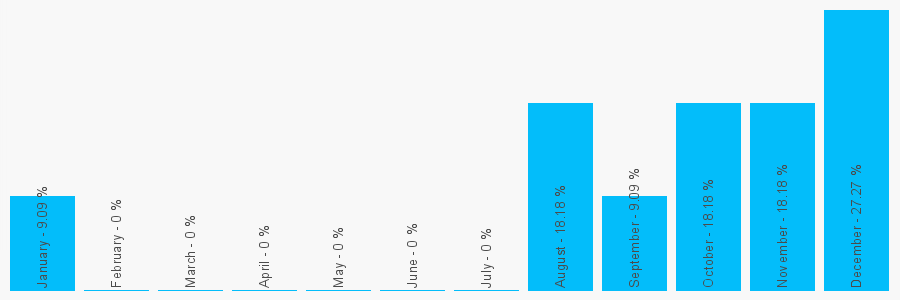 Number popularity chart 1639883378