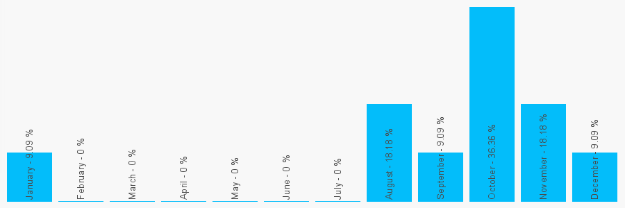 Number popularity chart 1902652559