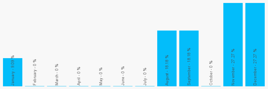 Number popularity chart 1592755332