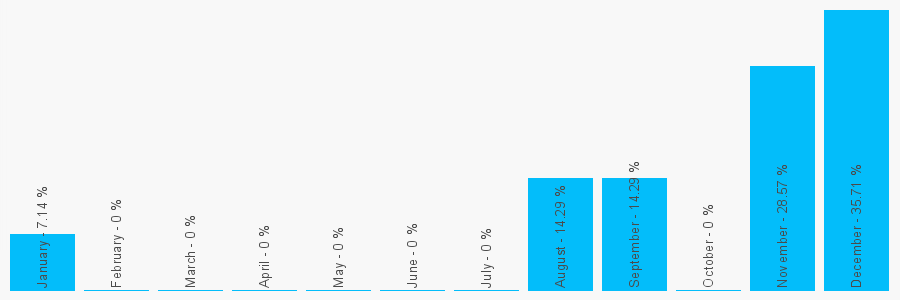 Number popularity chart 1924442613