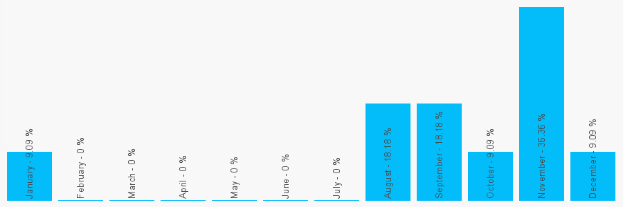 Number popularity chart 1516013548