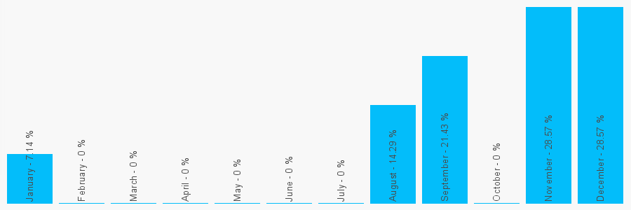 Number popularity chart 1491578080