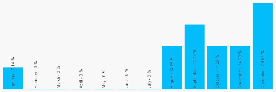 Number popularity chart 1748850338