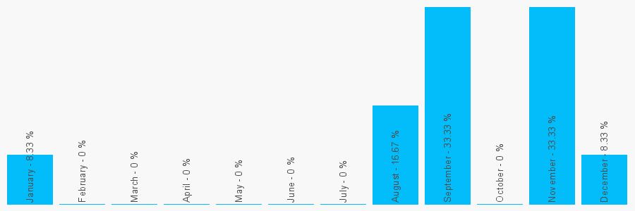 Number popularity chart 1617371850