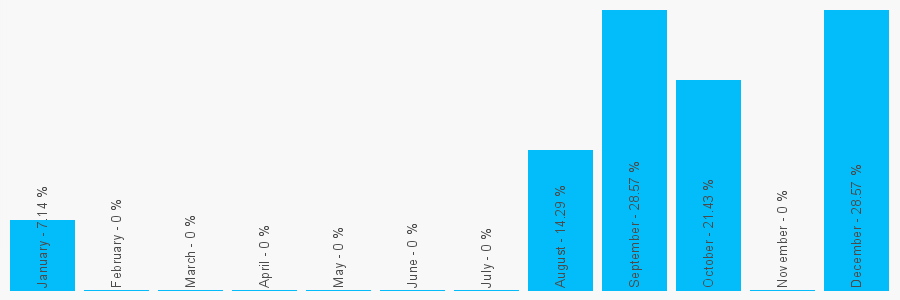 Number popularity chart 1902870500