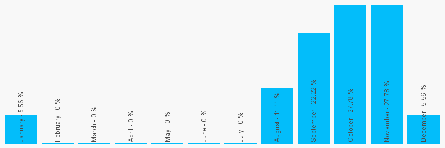 Number popularity chart 1869252423